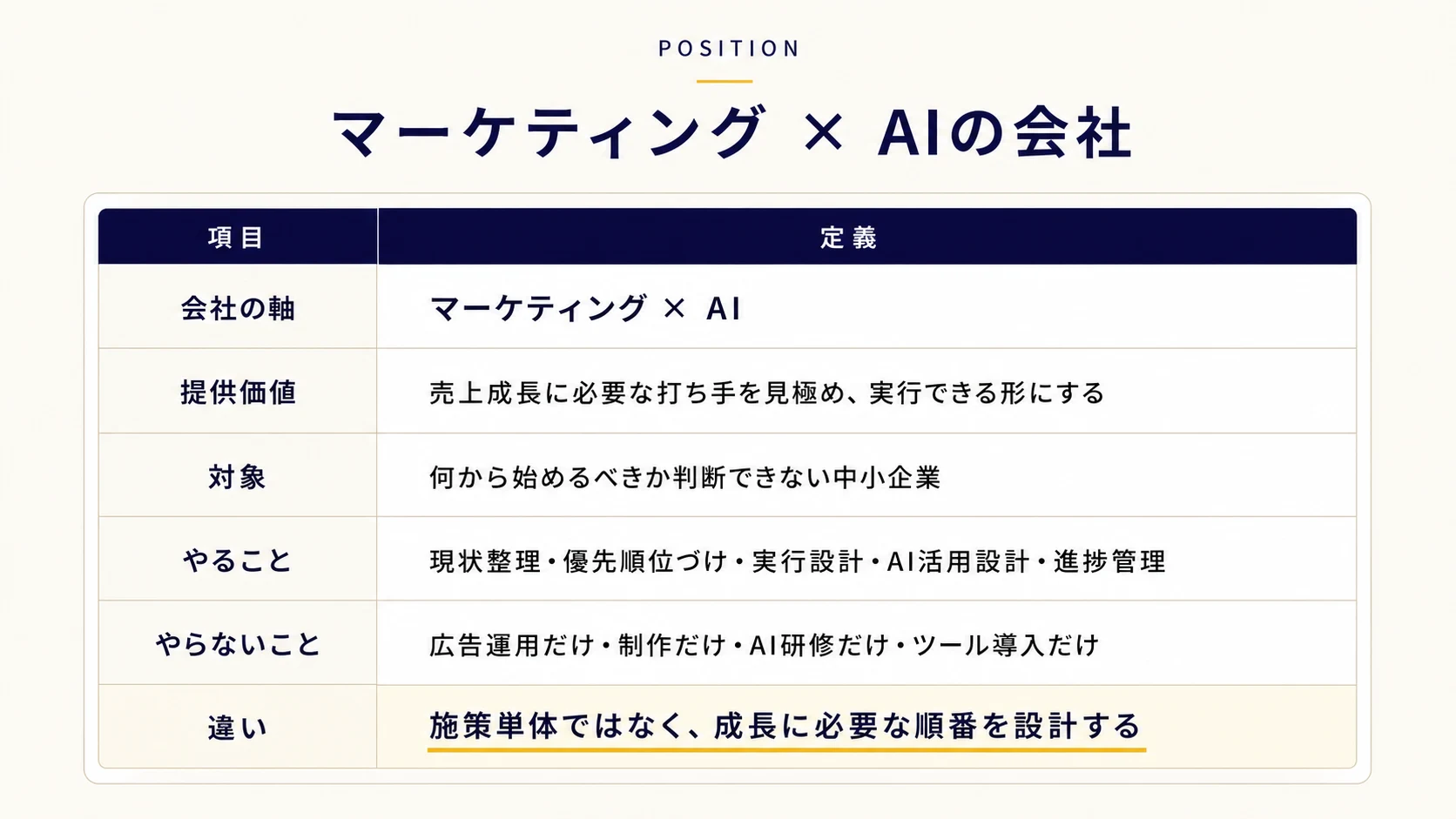 ユーダイモニアのポジション表:会社の軸・提供価値・対象・やること・やらないこと・違いの6項目